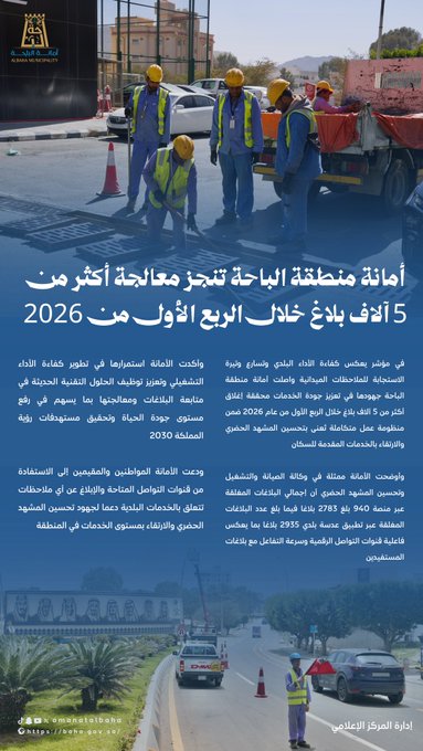Al-Baha Municipality Closes Over 5,000 Reports During the First Quarter of 2026